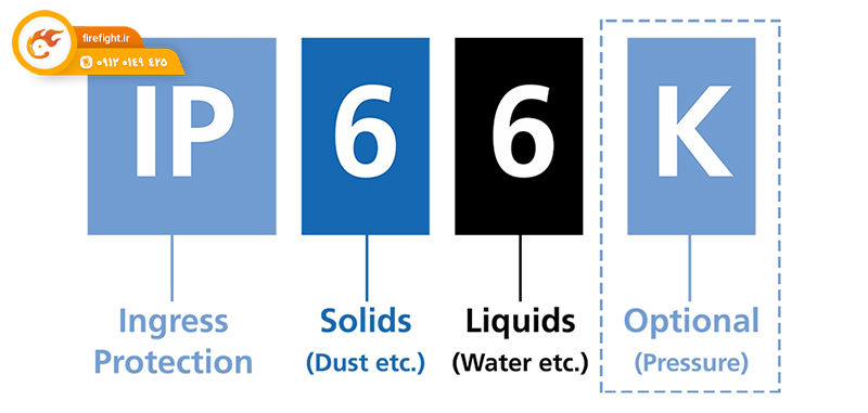 تفاوت امنیت تجهیزات در اعلام حریق صنعتی